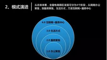 23张PPT教你三分钟读懂2016中国电商园区发展