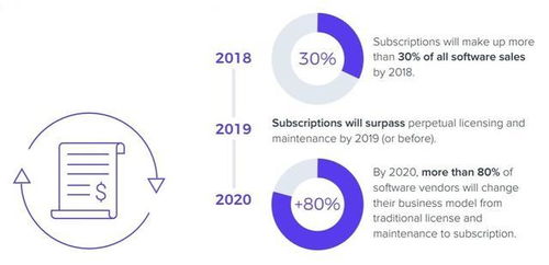 电子商务的未来 2019年的预测 跨境收藏